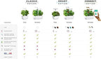 Veritable Exky Smart Indoor Garden, Black Copper - Image 5