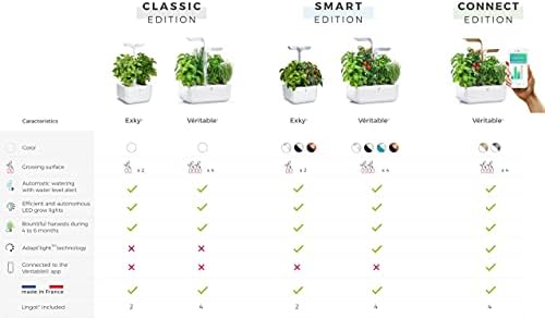 Veritable Exky Smart Indoor Garden, Black Copper - Image 5
