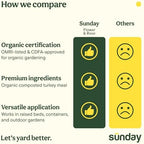 Sunday Organic Potting Soil & Flower Plant Food Bundle, OMRI Listed - Image 4