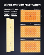 450 Watt Led Grow Lights for Indoor Plants Full Spectrum Growing Lamps - Image 4