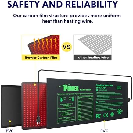 iPower 10"x20.75" Seedling Heat Mat and Digital Thermostat Combo Set, Warm Hydroponic Heating Pad for Germination, Indoor Gardening, Greenhouse - Image 2