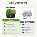 Ahopegarden Hydroponics Growing System: 10 Pods Temp ＆ Humidity Display - Image 6