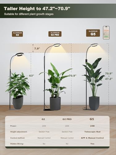 GLOWRIUM Smart Grow Lights for Indoor Plants,Plant Light with Bluetooth App - Image 4