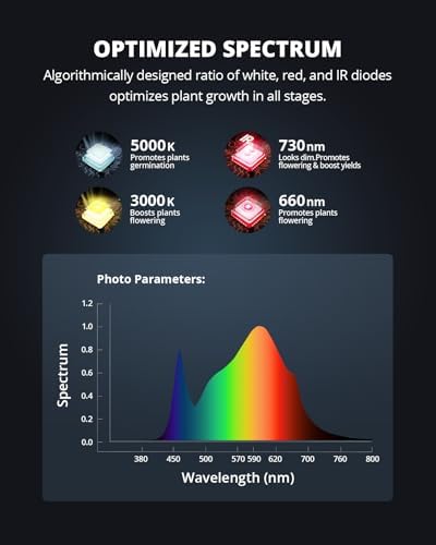 Grow Light, 300W LED Grow Lights for Indoor Plants Full Spectrum Dimmable - Image 6