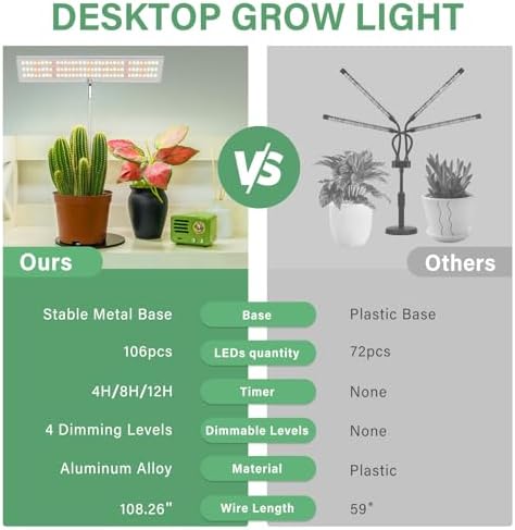 LORDEM Grow Light for Indoor Plant, Full Spectrum LED Plant Light, Height Adjustable Growing Lamp with Auto On/Off Timer 4H/8H/12H, 4 Dimmable Brightness, Ideal for Home Desk Plant Lighting, 2 Pack - Image 5