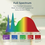 Full Spectrum LED Grow Light with Built-in Cooling Fan, Clip on Plant Lights for Indoor Plants, 2/4/8/12H Auto Timer, 3 Dimmable Levels, CRI 90+ Lamp for Plant Shelves & Succulents 1 Pack - Image 6