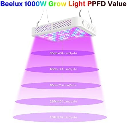 Beelux 1000w LED Grow Light for Indoor Plants Full Spectrum, Upgrade Dual Chips and Dual Switch Plant Grow Lights for Seed Starting Veg and Flower Greenhouse (Actual Power 100W=1000W HPS) - Image 6