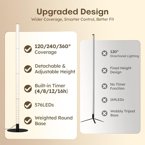 360° Grow Lights for Indoor Plants with Stand, Up to 67'' Adjustable Height - Image 2