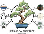 Leaves & Soul Bonsai Starter Kit for Bonsai Tree Complete Set for Beginners - Image 2
