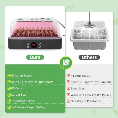 40-Cell Self-Watering Seed Starter Tray with Grow Light, 1-24H Timer, Humidity Dome, Soil pH Meter, Gloves, Seedling Tools, Indoor Kit for Plant Germination, Herbs, Vegetables, Flowers - Image 5