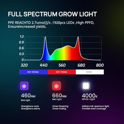 MEDIC GROW 600 W LED Grow Light for Indoor Plants - Image 2