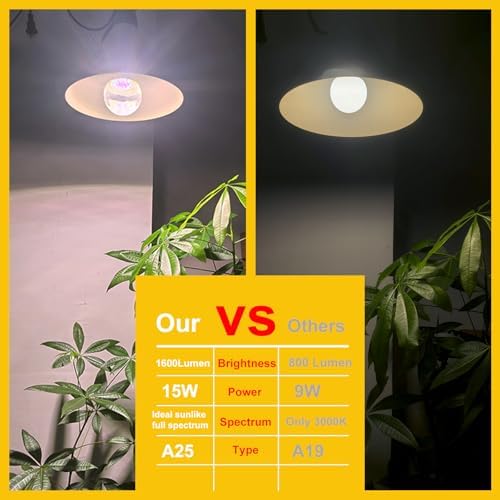 A25 LED Grow Light Bulb - 15W (150W Equivalent), Full Spectrum, E26 Base for Indoor and Outdoor Plants - Plus Size Bulb (6-Pack) - Image 4