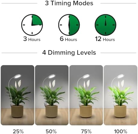 SANSI Grow Lights for Indoor Plants, Pot Clip-On Plant Lights, 10W 2-Pack - Image 4
