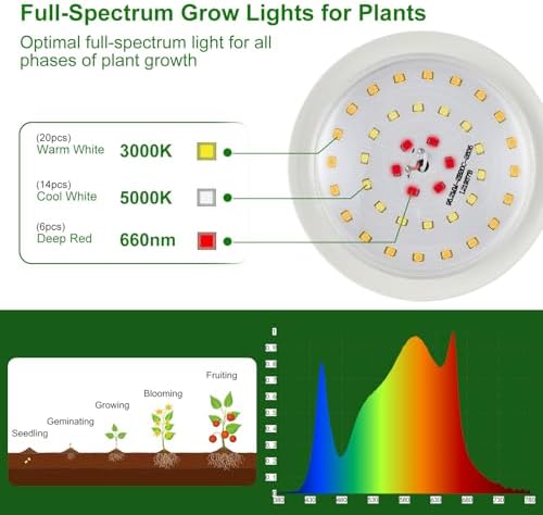 Outdoor Grow Lights for Plants, Full Spectrum Greenhouse Grow Light, Outdoor Waterproof Appearance Patent Design, 42FT Adjustable Cord for Vegetables, Seedlings, Flowers (12 Lights) - Image 2