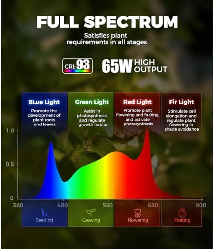 Barrina T1S Vertical Grow Light, 65W Full Spectrum, 5FT-5.6FT Height - Image 4