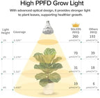 30W BR30 Grow Light Bulb, E26, Remote Timer, Full Spectrum 4000K - Image 5