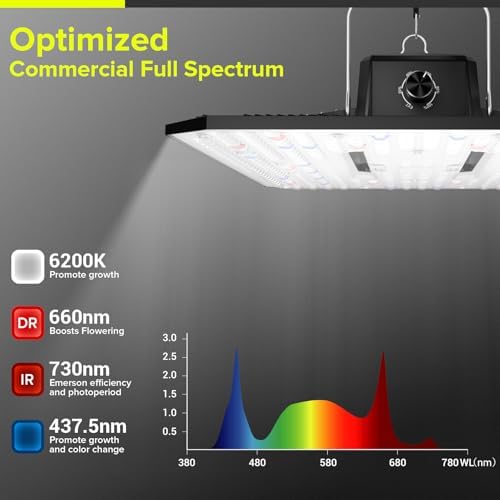 LED Grow Light for Indoor Plants 120W Plant Lights Full Spectrum - Image 3