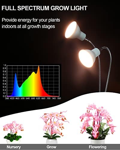 Clip on Plant Light & 12W Grow Light Panel Bundle - Image 4