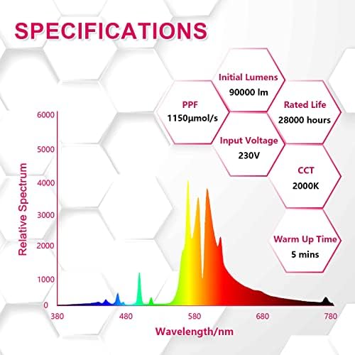 HPS 600 Watt Grow Light Bulb E39 Up to 40% More Red 1150μmol Ultra PPF Increases Red Concentrated Spectrum 90000 Lumens High Pressure Sodium 2-Pack - Image 4