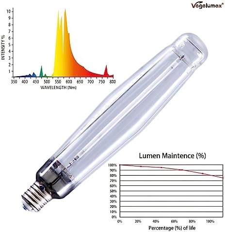 1000Watt Hydroponic High Pressure Sodium HPS Grow Light Bulb Lamp,High PAR Enhanced Red and Orange Spectrums, CCT 2100K, Ultra Bright 140,000 Lumens,E39 Base,2pack - Image 2