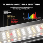 Mars Hydro FC-E1500 150W 2x2 LED Grow Light Full Spectrum Veg Bloom Flower - Image 3