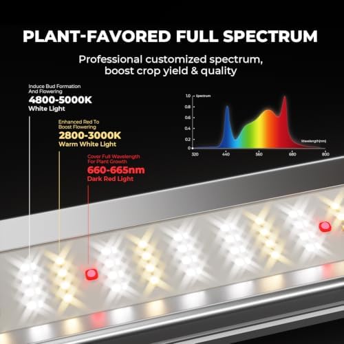 Mars Hydro FC-E1500 150W 2x2 LED Grow Light Full Spectrum Veg Bloom Flower - Image 3