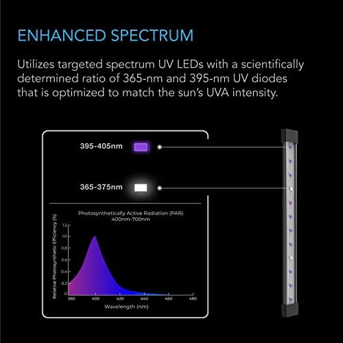 AC Infinity IONBEAM U2, Targeted Spectrum UV LED Grow Light Bars 11” - Image 4