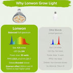 Lonwon Grow Light Bulb, Plant Light Bulb, E26 Grow Bulb Full Spectrum - Image 3