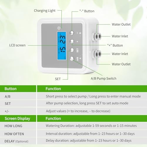 Smart Automatic Plant Watering System for 20 Pots - Dual Pump Indoor Drip Irrigation Kit with 30-Day Programmable Timer & USB-C Charging - Image 6