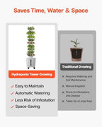 VEVOR Hydroponic Tower, 50 Pods 10 Tiers Hydroponics Growing System Kit with App Control & Casters, Vertical Home Garden with 20L Water Tank & Pump, Planter for Indoor Herbs, Fruits and Vegetables - Image 4
