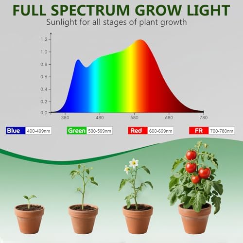 Shyineyou Small Grow Lights for Indoor Plants Full Spectrum,Plant Lights for Indoor Growing, Clip on Plant Grow Light with 3/9/12H Timer for Succulents,Small Plants, 3-Pack - Image 5