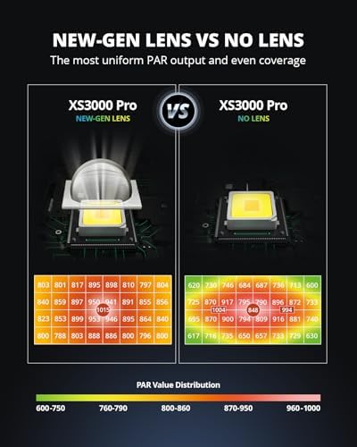 Grow Light, 300W LED Grow Lights for Indoor Plants Full Spectrum Dimmable - Image 3