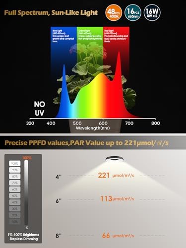 GLOWRIUM Smart Full Spectrum LED Grow Light for Indoor Plants (Black 2PCS) - Image 5