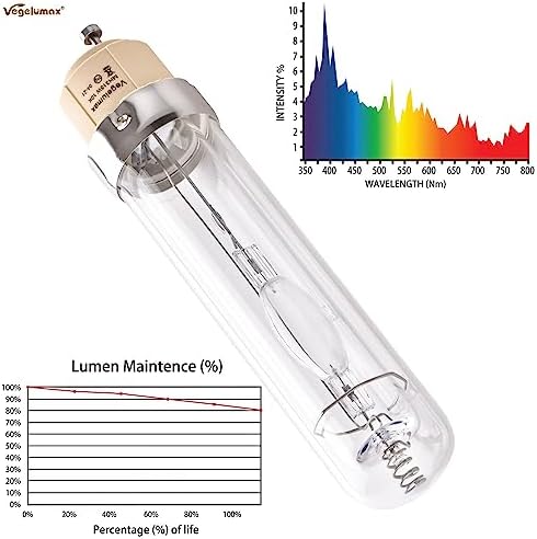 MH 315W Metal Halide Grow Light Bulb Lamp Full Spectrum CCT 10000K,High Efficiency Enhanced Blue Spectrum CDM for Flowering,Compatible with CMH 315 Grow Bulb Fixture PGZX 18 Socket,2Pack - Image 2