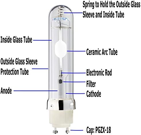 Horticulture Ceramic Metal Halide (CMH), 315W, PGZX18 Base, 3000K with Red, Far Red and UV Light Spectrum Enhancement, Designed for Flowering Stage, US NRC Licensed, 1 Pack - Image 4