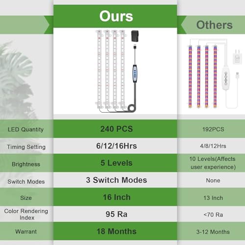 Wiaxulay 16in Grow Light Strip for Indoor Plants, 15W Full Spectrum 6000K - Image 5