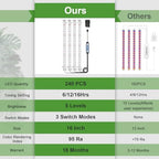 Wiaxulay 16in Grow Light Strip for Indoor Plants, 15W Full Spectrum 6000K - Image 5