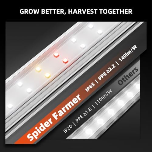Spider Farmer 1FT LED Grow Lights for Indoor Plants,Full Spectrum (3000K+5000K+660nm),40W (4x10W,200W Equivalent),3-Level Dimmable,IP65 Waterproof,Linkable Design,Plant Light Strip for Shelve,4-Pack - Image 4