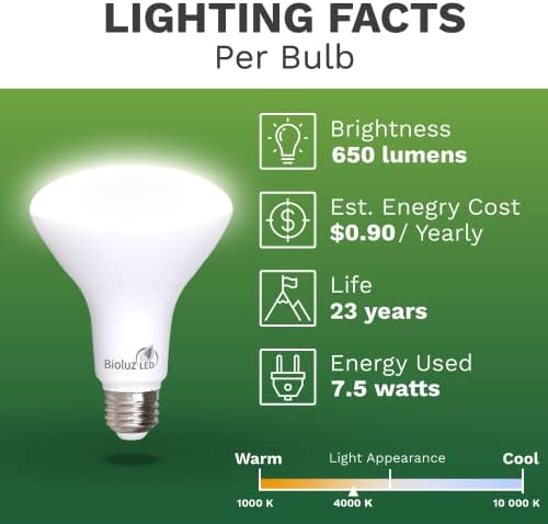 Bioluz LED 24 Pack BR30 LED Bulbs, Indoor Flood Lights 90+ CRI 65W Equivalent uses 7.5W 4000K Cool White 650 Lumens, E26 Base Dimmable Instant On Interior Home UL Listed FCC RoAS Title 20 Certified - Image 5