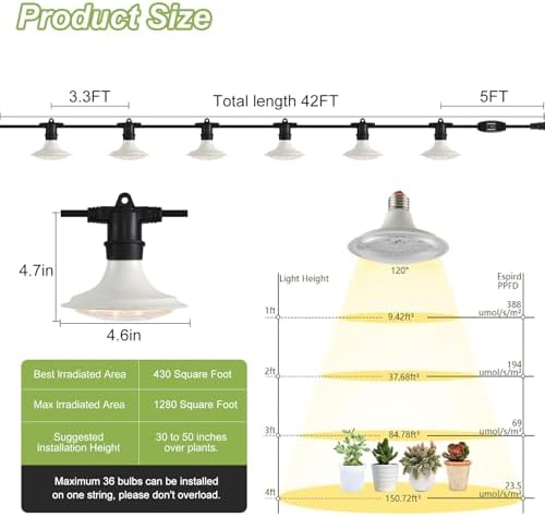 Outdoor Grow Lights for Plants, Full Spectrum Greenhouse Grow Light, Outdoor Waterproof Appearance Patent Design, 42FT Adjustable Cord for Vegetables, Seedlings, Flowers (12 Lights) - Image 3