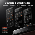 Spider Farmer GGS AC5 Power Strip Kits 5 AC APP-Based Controls Outlets - Image 2