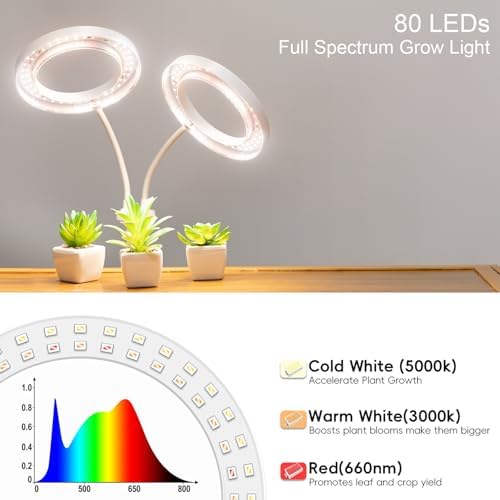 LBW Dual Head Grow Light with Stand for Indoor Plants, Full Spectrum Grow Light for Multiple Tall Plants, Adjustable Height up to 68", Auto Cycle Timer 6/8/12/16H, 5-Level Dimmable, 3 Lighting Modes - Image 5
