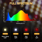 LED Grow Light, SP1500 Sunlike Full Spectrum Dimmable Plant Lights with Thermometer, Growing Lamps for Indoor Plants Seedlings Veg Bloom 4.5x4.5ft - Image 4