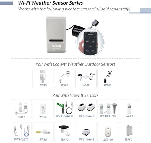 ECOWITT GW1206 Soil Moisture Tester Kit, Includes GW1200 IoT Wi-Fi Gateway and WH51 Soil Moisture Sensor, 915 MHz - Image 3