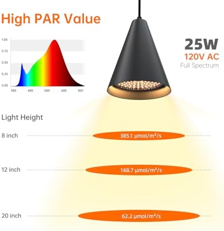 Bstrip Hanging Grow Light for Indoor Plants 25W Full Spectrum - Image 4