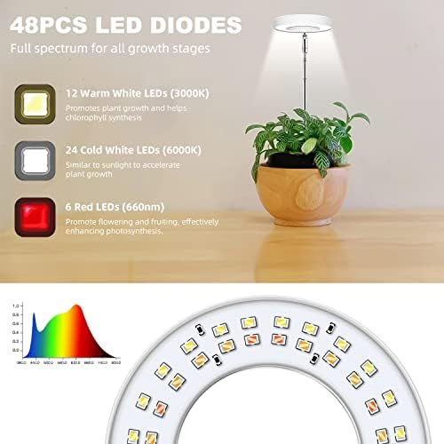 Kullsinss 3.5in Small Grow Lights for Indoor Plants, 48 LEDs Full Spectrum - Image 3