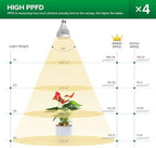 SANSI Grow Lights for Indoor Plants, 128W Plant Lights for Indoor Growing - Image 2