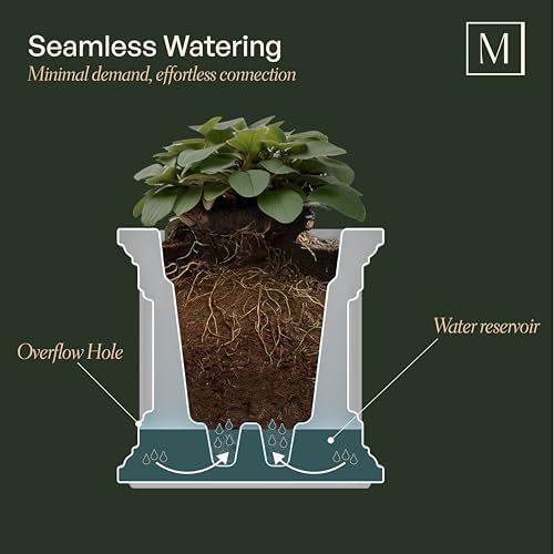 Mayne Fairfield 36in Self-Watering Rectangular Window Box Planter, White - Image 2