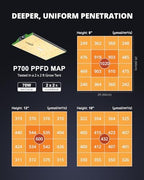 70 Watt Grow Light, Dimmable Plant Light, LED Grow Lights for Indoor Plants - Image 4