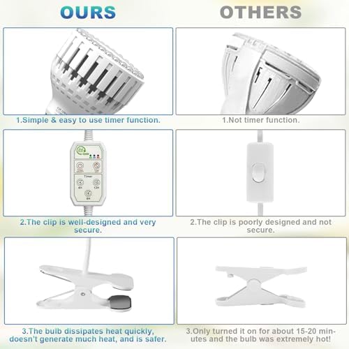 LED Grow Light, Dual-Head 5000K White Full Spectrum Clip-on Gooseneck Plant Lamp for Indoor Desk Plants Growing with 4/8/12H Timer, Bulb Replacement & Smart Plug Compatible (48W Equivalent 320W) - Image 7